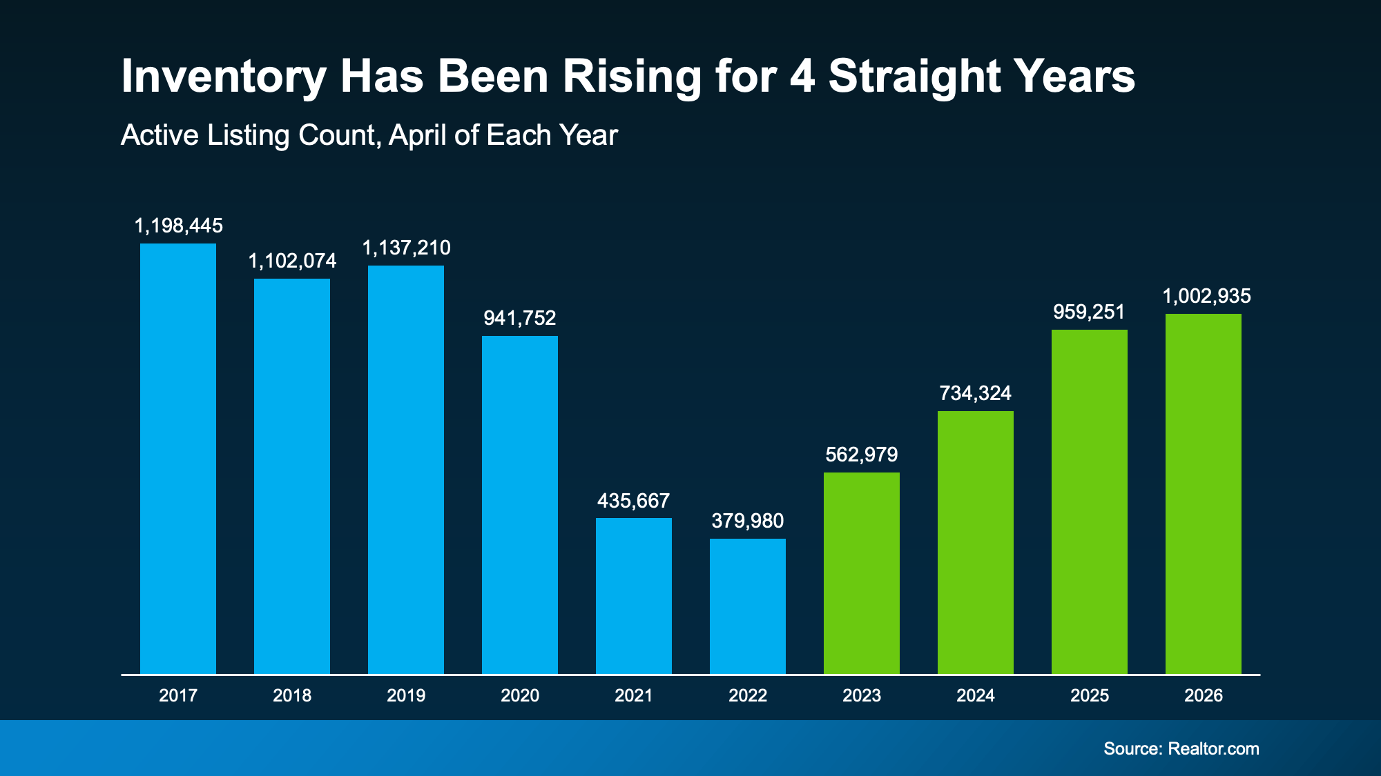 a graph of growth of a straight year